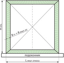 Квалифицированный замер VEKA